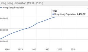 Demografi Hong Kong