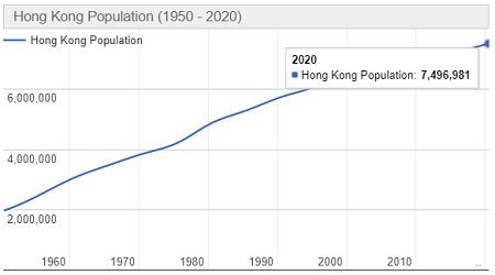 Demografi Hong Kong